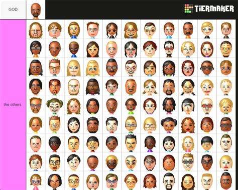 Miis and Accessibility: How Nintendo's Avatars Have Expanded Gaming to New Audiences